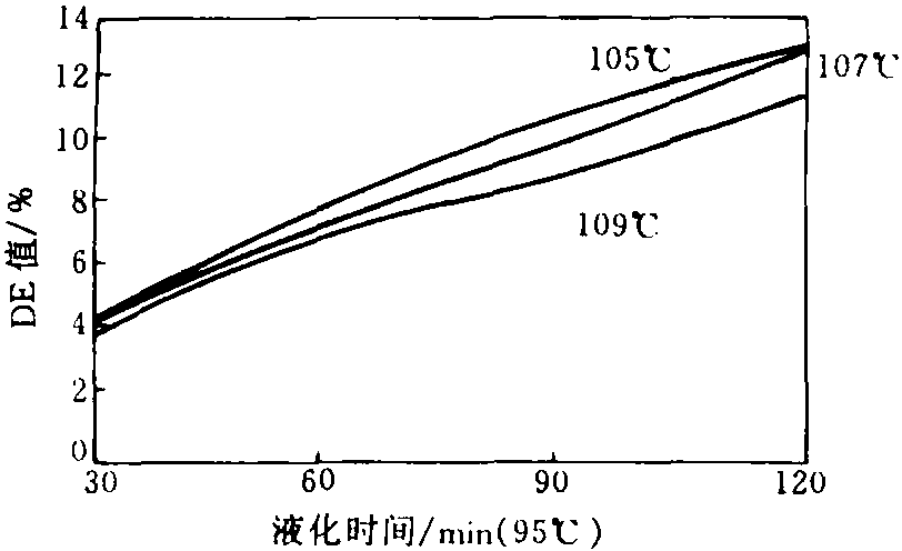 二、高效耐高溫α-淀粉酶